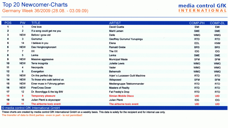 Elena Nuzman - Media Control Charts - August 2009